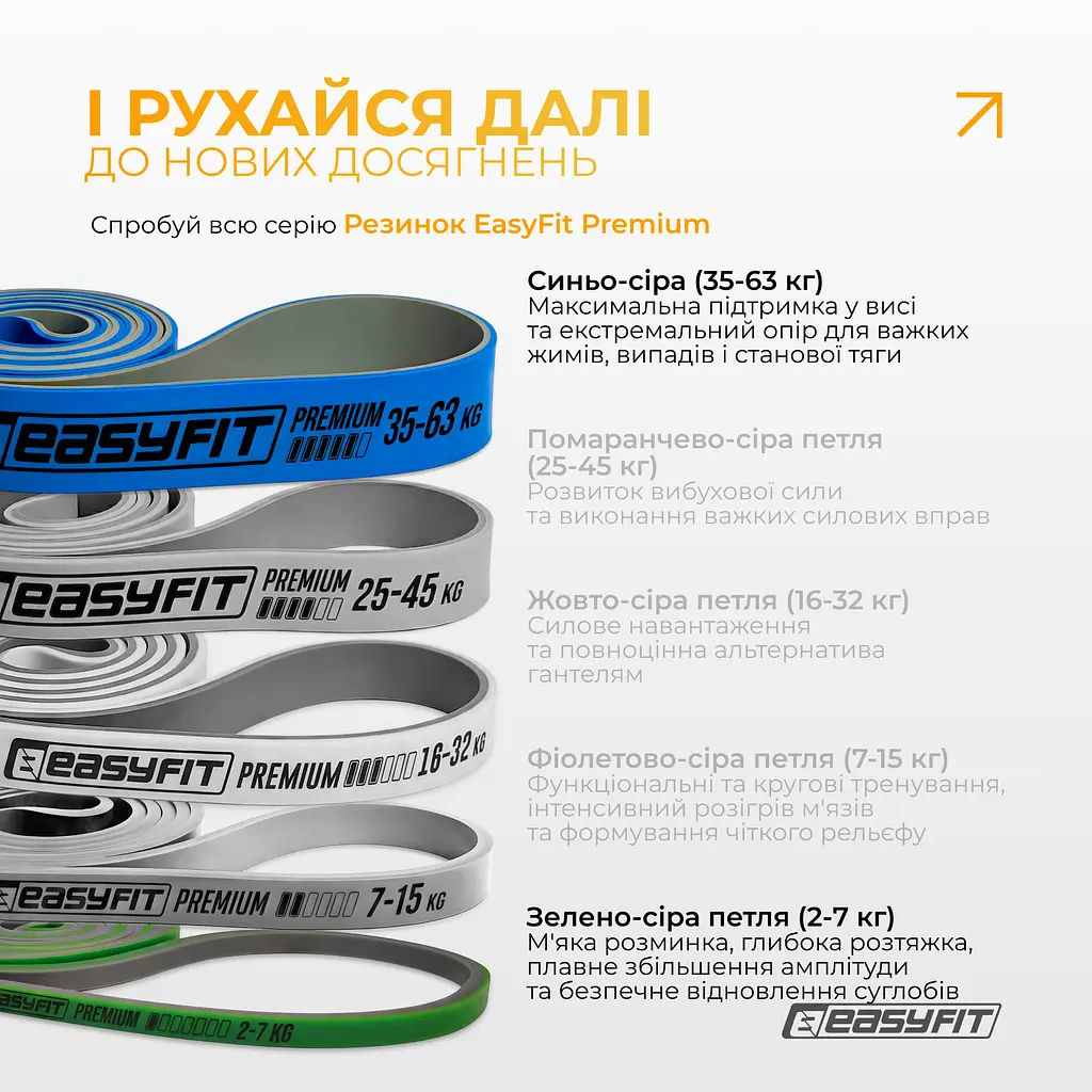 Набір двошарових резинок для підтягування EasyFit Premium 7-45 кг (3 шт) - фото 11
