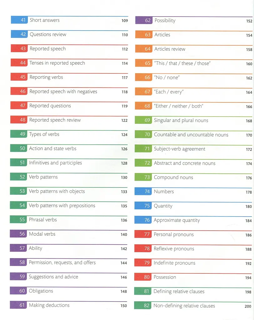 English for Everyone. English Grammar Guide. Practice Book - фото 4