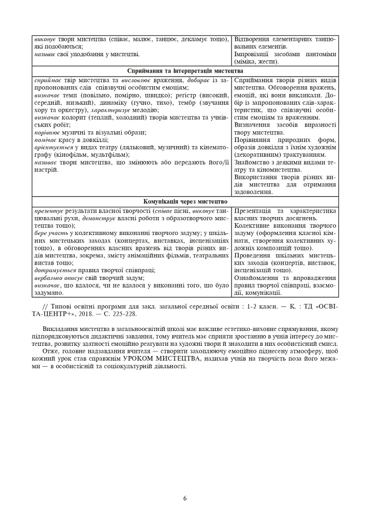 Мистецтво. 1 клас. Конспекти уроків - фото 4