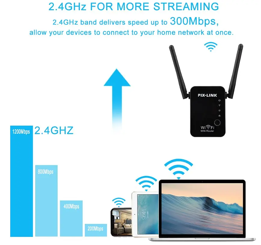 Усилитель сигнала Wi-Fi ретранслятор, репитер, точка доступа PIX-LINK LV-WR17 - фото 4