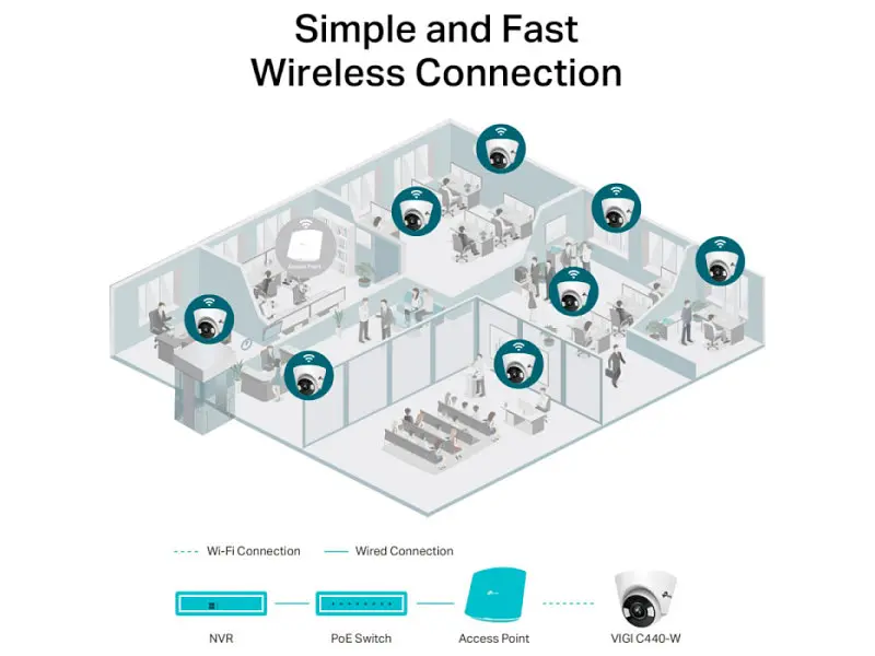 IP-камера відеоспостереження TP-LINK VIGI C440-W-4 - фото 5