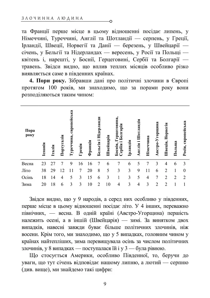 Злочинна людина - Чезаре Ломброзо - фото 9