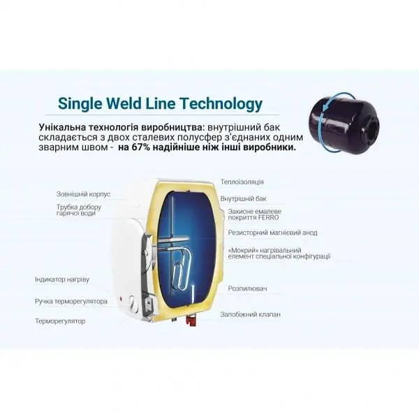 Бойлер электрический накопительный Willer PA15R optima mini - фото 4