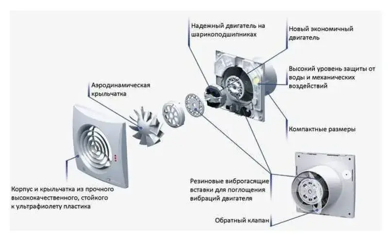 Вентилятор побутовий витяжний Vents 125 Квайт Білого кольору - фото 7