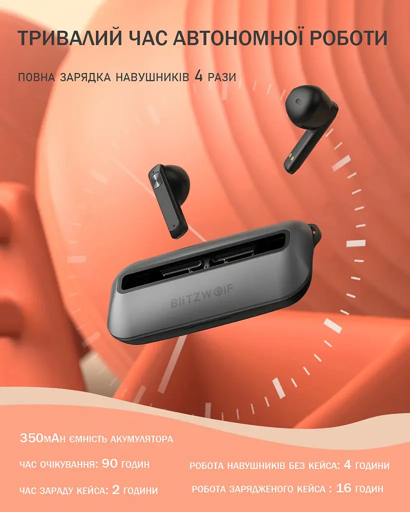 Бездротові навушники TWS BlitzWolf BW-FPE1 для Android, iPhone, iPad Black - фото 7