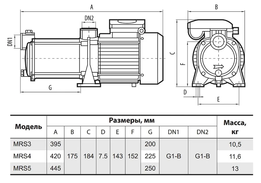 Відцентровий насос Sprut MRS 4 - фото 3