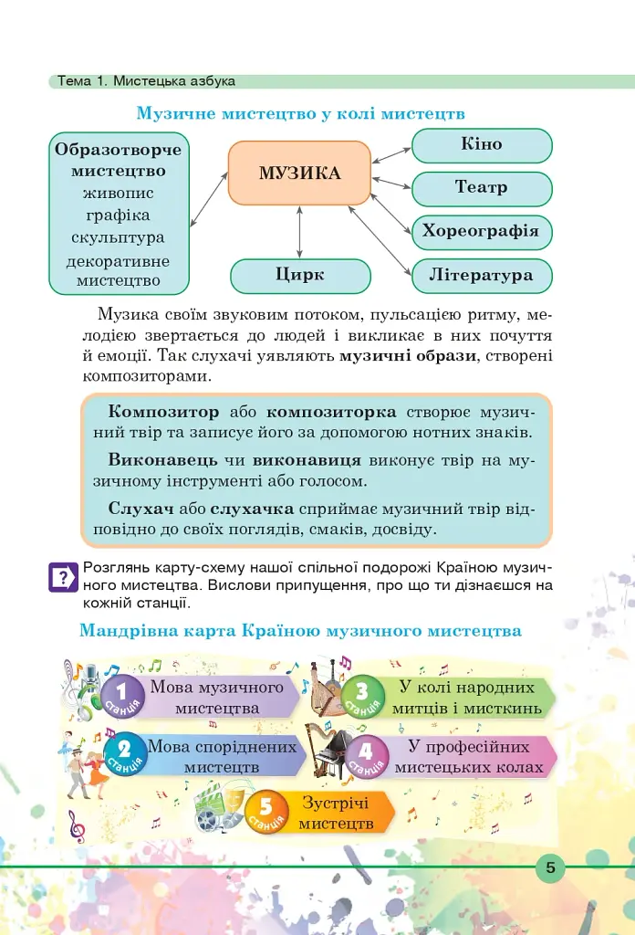 Мистецтво. Підручник інтегрованого курсу для 5 класу - фото 4