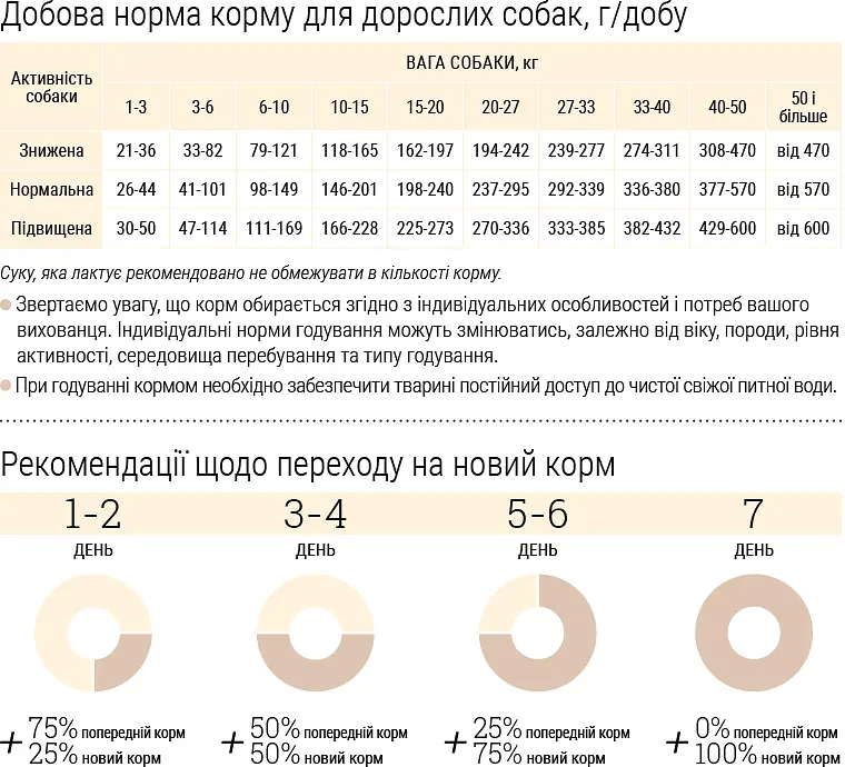 Сухий корм для собак Home Food Adult Medium Здорова шкіра та блиск шерсті для середніх порід з індичкою та лососем 1.6 кг - фото 4