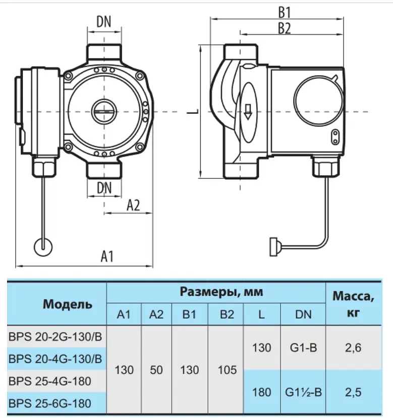 Циркуляционный насос NPO BPS 20-2G-130/B - фото 3