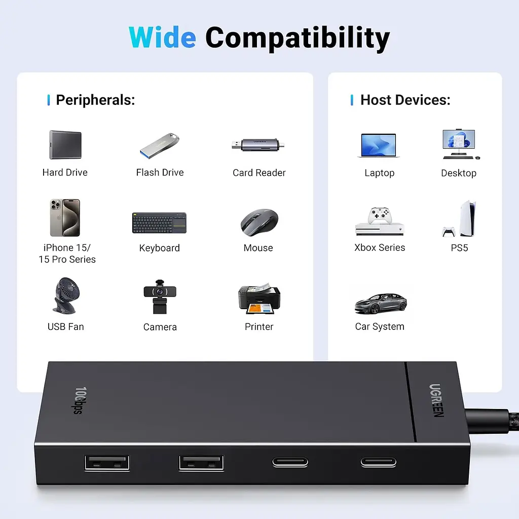 Док-станція USB3.1 Type-C --> 2xUSB + 2xUSB-C 3.2 Gen2 10Gbps 4-in-1 CM806 Ugreen - фото 4
