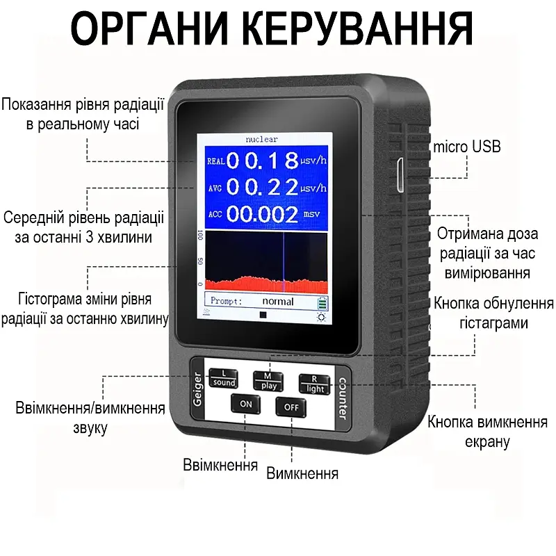 Дозиметр радиации бытовой радиометр счетчик Гейгера Nectronix BR-9B-XR1 (обновленная модель) (100901) - фото 5