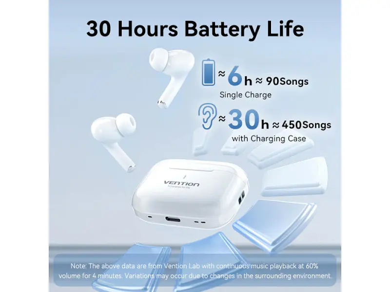 Наушники TWS Vention Elf Earbuds ECHO LITE E11 White (NBVW0) - фото 6