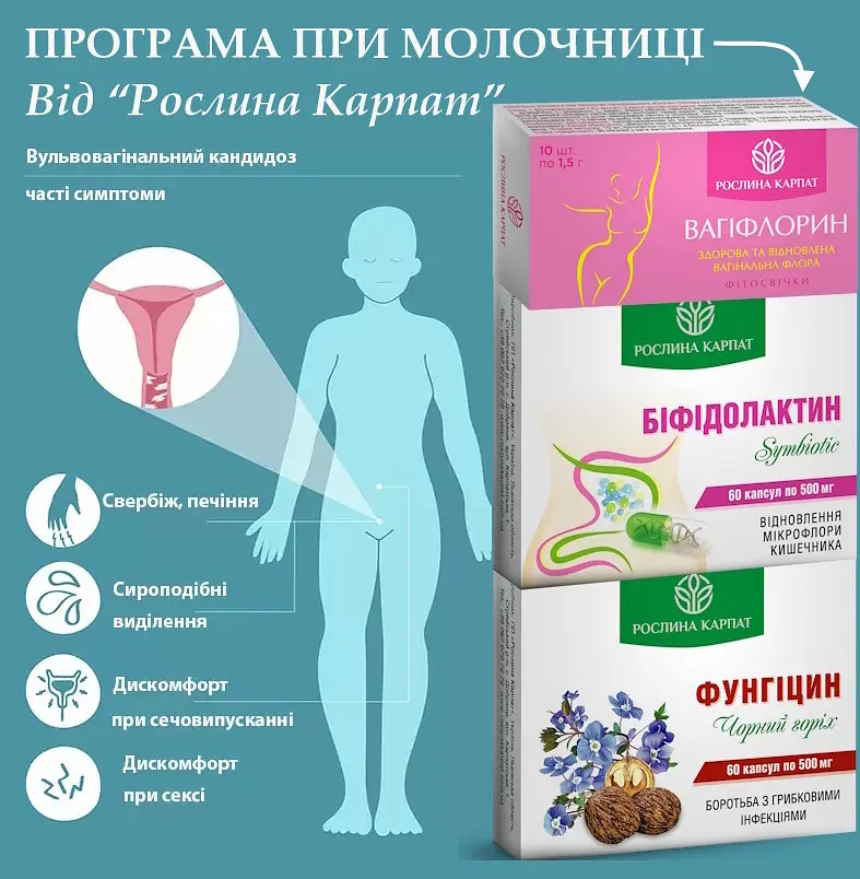 Програма при кандидозному кольпіті (молочниці) Фітосвічки Вагіфлорин, Фунгіцин, Біфідолактин symbiotic, "Рослина Карпат" - фото 8