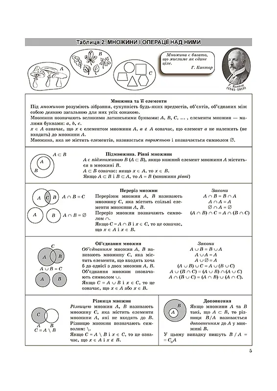 Таблиці та схеми. Алгебра в таблицях і схемах. 7-11 класи, до ДПА, ЗНО - Олександр Роганін - фото 2