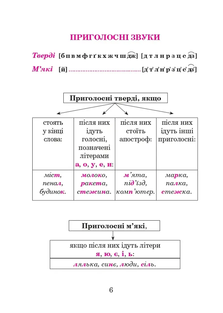 Українська мова в схемах і таблицях. Довідник учня 1-4 класів. (2-ге видання, доповнене і перероблене) - фото 5