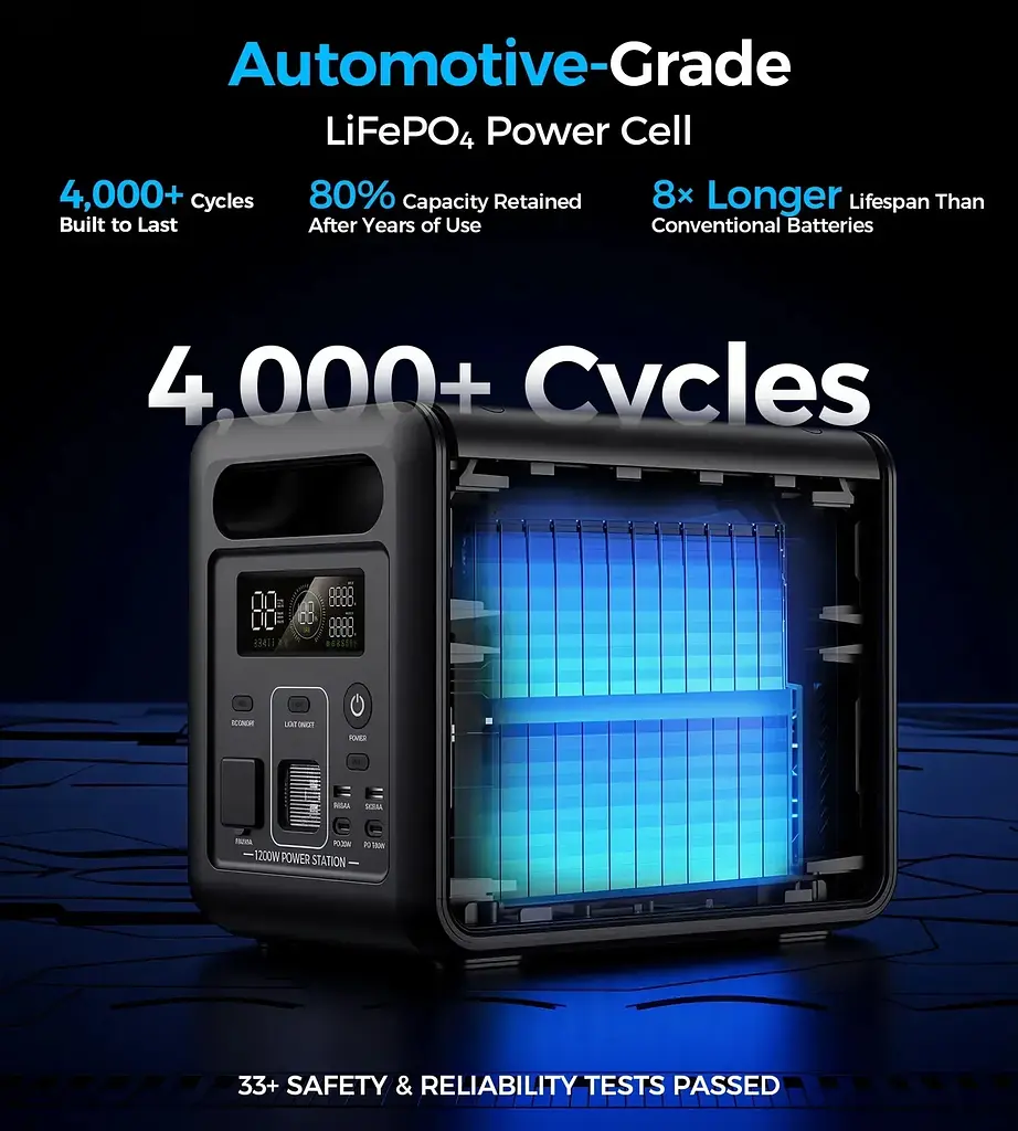 Зарядна станція Choetech BS068 1200Вт (1024Вт/г) AC,LiFePo4,MPPT, UPS, USB-C PD100 Вт - фото 6