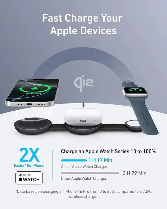 Беспроводное зарядное ANKER MagGo Wireless Charging Pad 15 W 3-in-1 Foldable B25M8H11 - фото 6