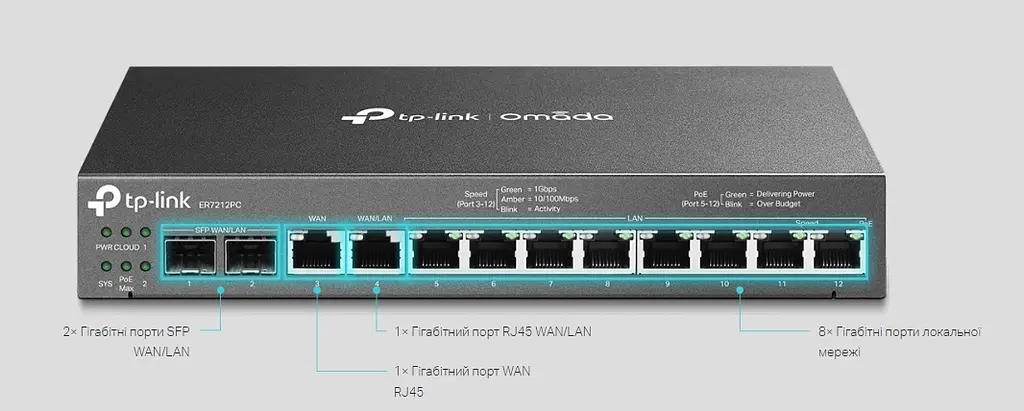 Мультисервісний Маршрутизатор ER7212PC 8xGE LAN (8xPoE), 1xGE WAN, 1xGE WAN/LAN, 2xGE SFP WA TP-Link teh0017220 - фото 6