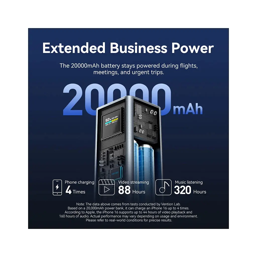 Батарея універсальна Vention 20000 mAh 100W Gray TFT Display Type (FKCH0) - фото 11