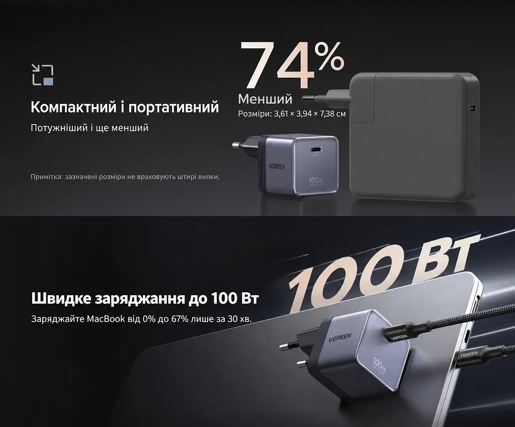 Мережевий зарядний пристрій GaN UGREEN Nexode Air X880 з виходом USB-C до 100 Вт (75240B) - фото 7
