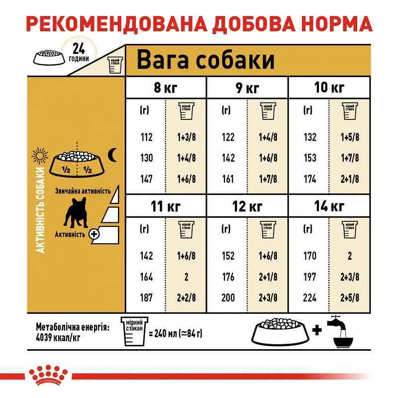 Сухой корм для взрослых собак породы Французский Бульдог Royal Canin French Bulldog Adult, 9 кг (3991090) - фото 6