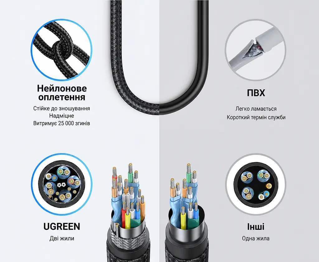 Кабель-подовжувач HDMI UGREEN HD165 2.1 8K 60 Гц 1 м чорний (95890) - фото 8