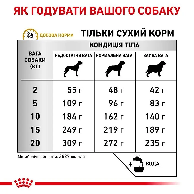 Сухий дієтичний корм для собак Royal Canin Urinary UC при захворюваннях сечовидільної системи, 14 кг (3942140) - фото 3