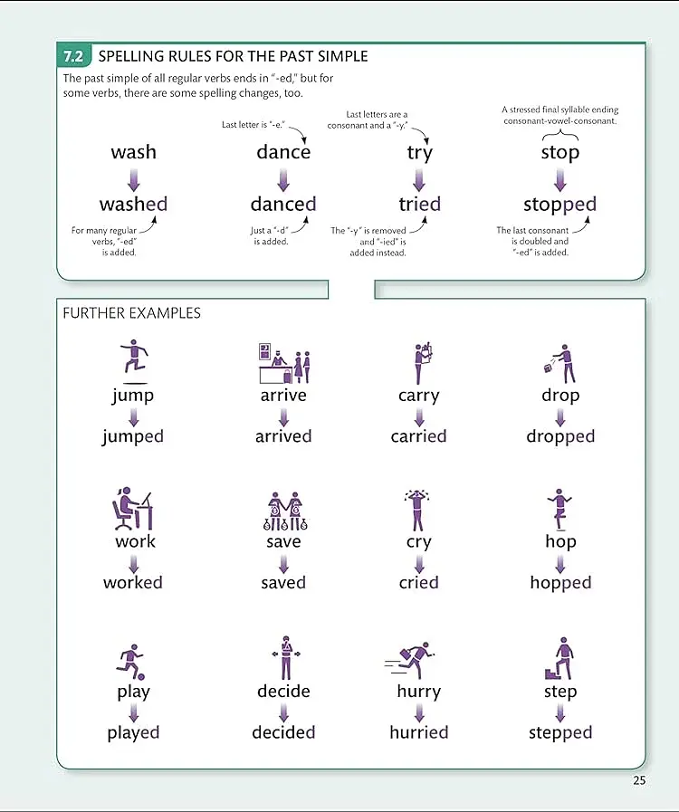 English for Everyone English Grammar Guide - фото 4
