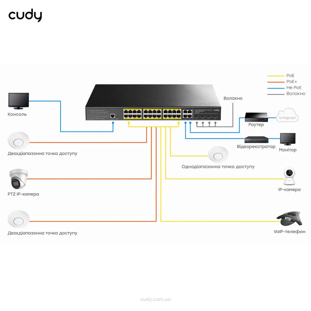 PoE-комутатор 29-портовий керований L2 Cudy GS2028PS4-300W гігабітний з 24 портами PoE, 300W (73-00540) - фото 4