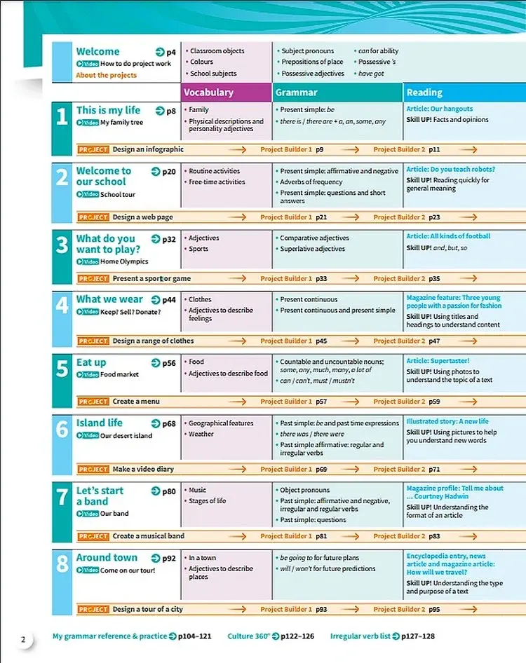 Harmonize. Level 1. Student Book with Student E-book - фото 3