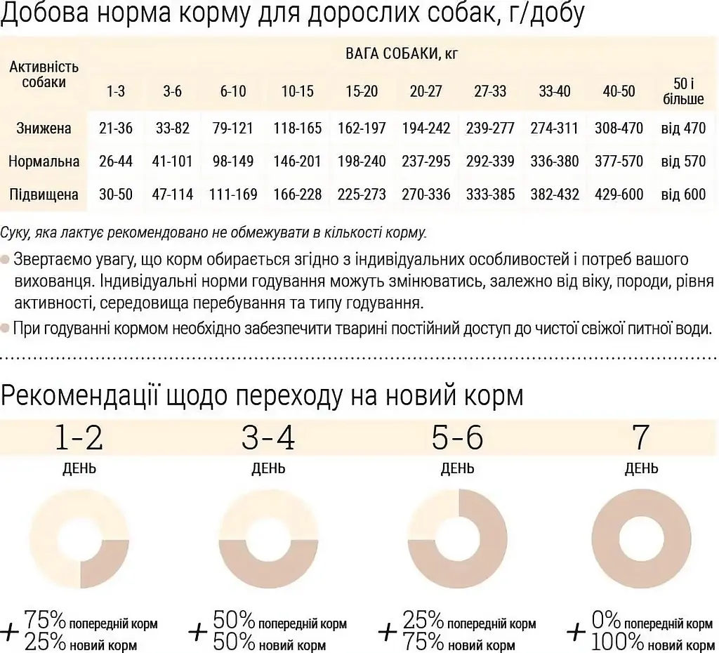Беззерновий гіпоалергенний сухий корм для дорослих собак малих порід Home Food Dog Adult Mini М'ясо качки з нутом 700 г - фото 4