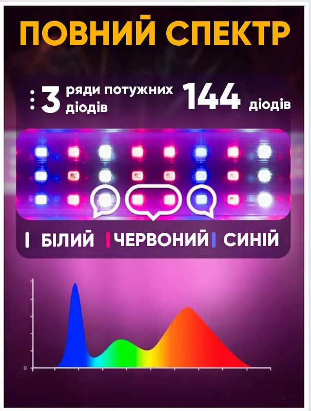 Світлодіодний фітосвітильник повного спектра Sunlight (Сонце), 25 Вт. - фото 3