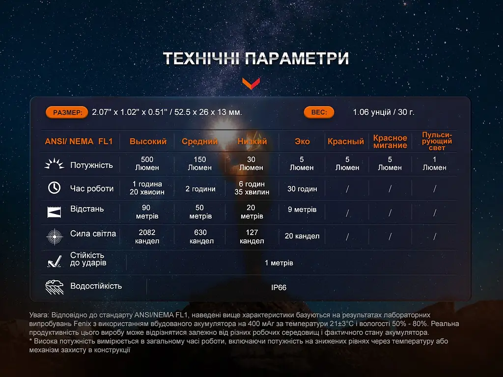 Ліхтар наключний Fenix E03R V2.0, синій - фото 16
