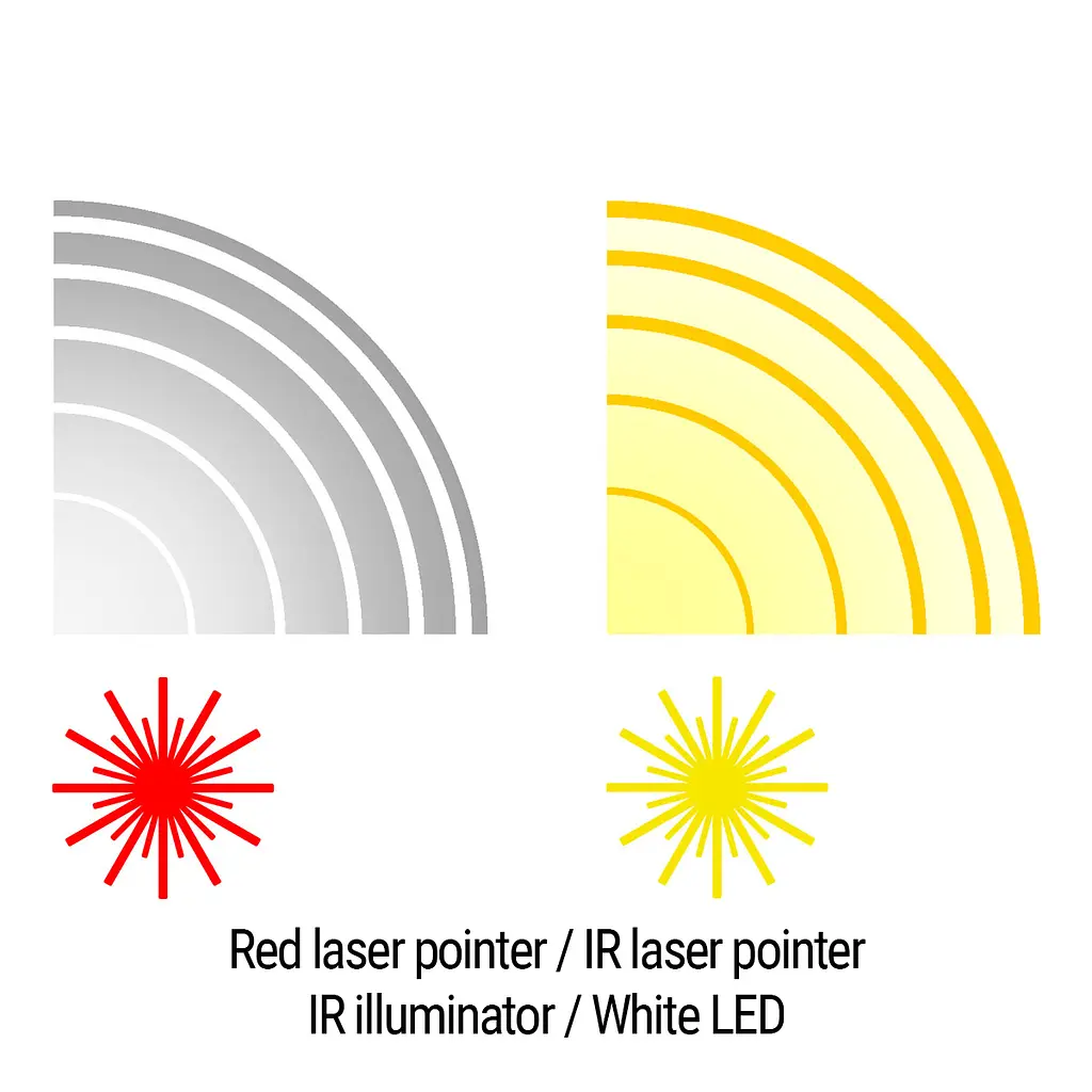 Цілевказівник (тактичний блок) HOLOSUN LE420-RD (LE420R) Red & IR / White & IR illuminator - фото 7