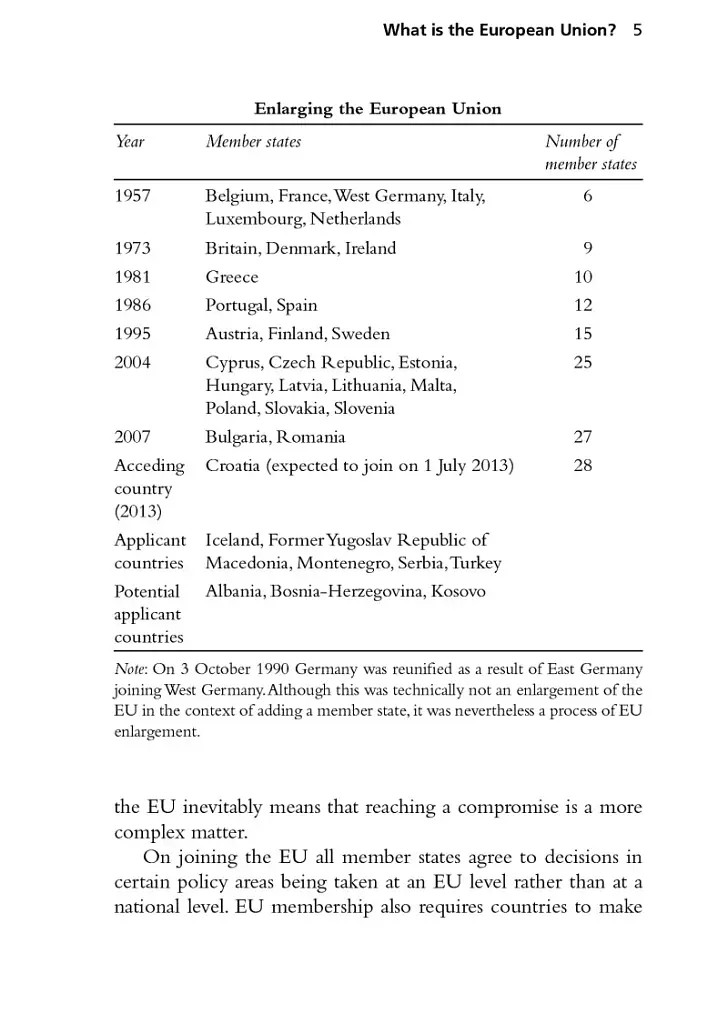 Beginner's Guides. The European Union - фото 11