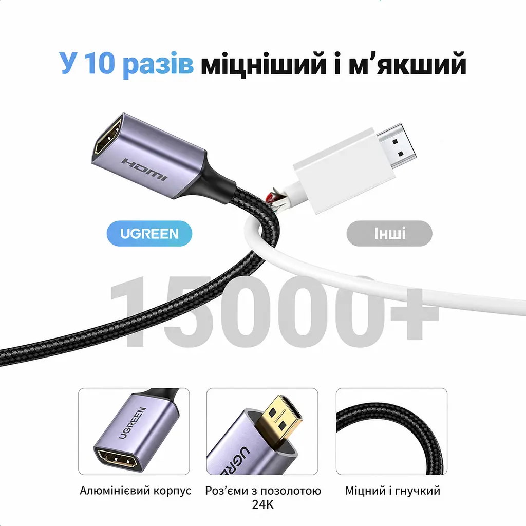 Відеоперехідник UGREEN HD149 Micro HDMI - HDMI 4K 60 Гц 0,25 м сірий (10553) - фото 4