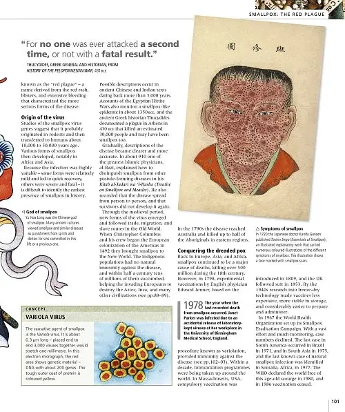 Medicine. The Definitive Illustrated History - фото 5