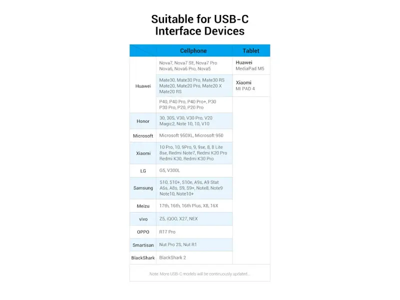 Кабель USB Type-C Vention 2-in-1 USB-A to Dual USB-C Y-Splitter Cable 1m Gray (CQOHF) - фото 5