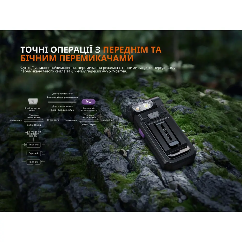 Ліхтар ручний Fenix SW05R-UV LED чорний - фото 10