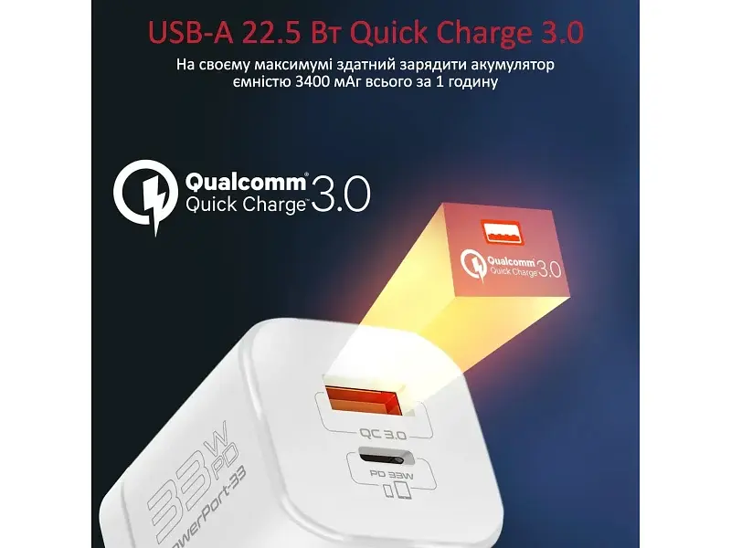 Мережевий зарядний пристрій Promate PowerPort 33 W White - фото 4