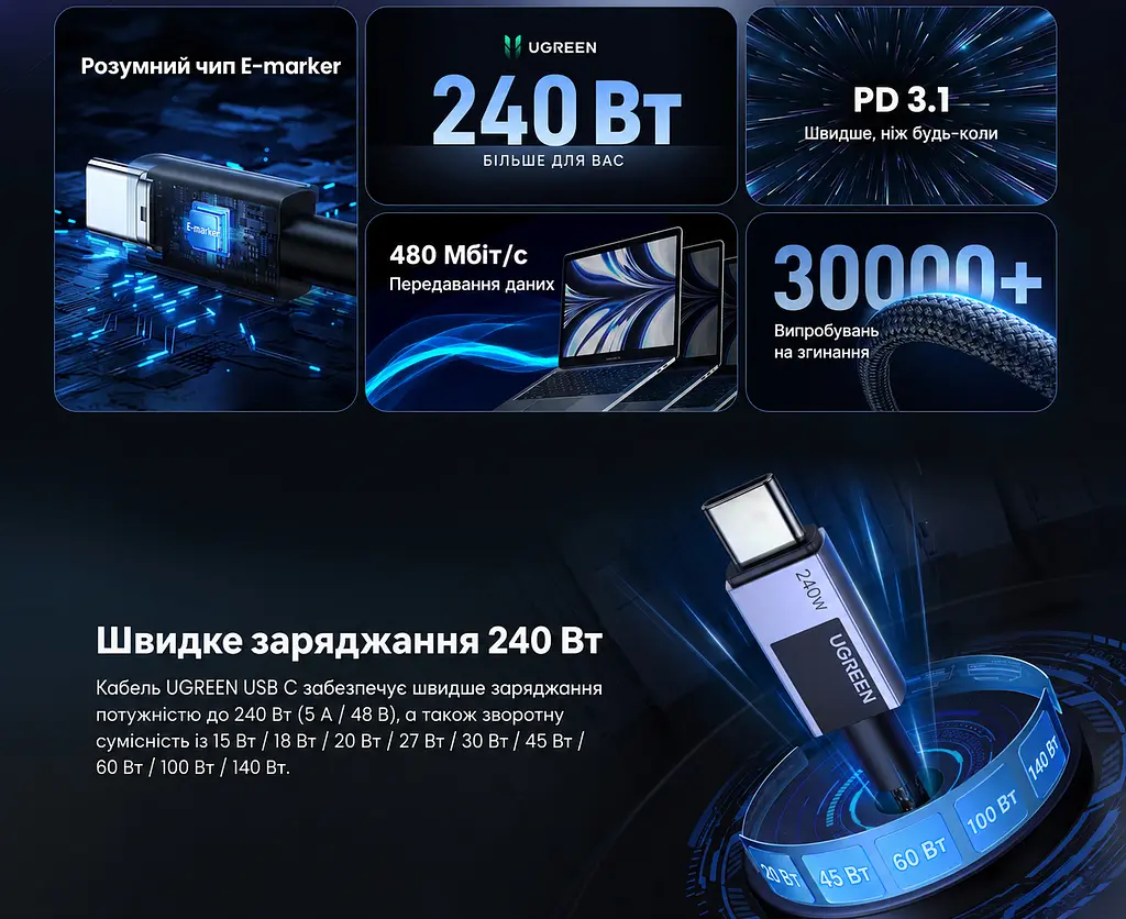 Кабель UGREEN L513 USB-C - USB-C PD 3.1 240 Вт 1 м чорний (45067) - фото 2