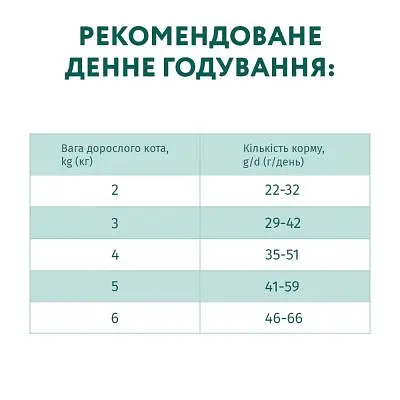 Сухий корм для кішок Optimeal для стерилізованих/кастрованих з яловичиною і сорго 1.5 кг (4820215364652) - фото 7