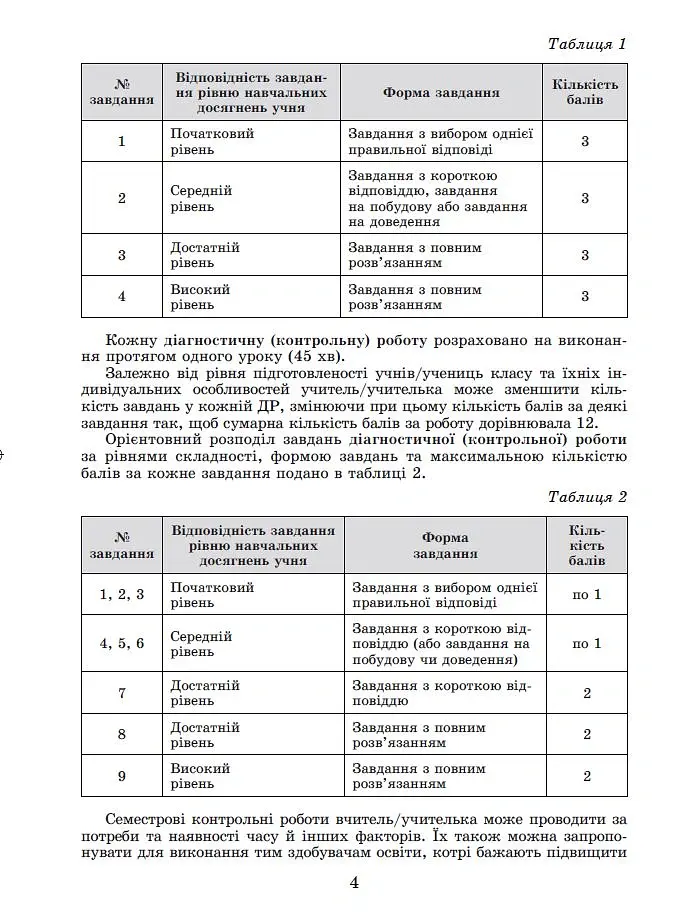 Геометрія. Самостійні та діагностичні роботи. 8 клас - Олександр Істер - фото 3