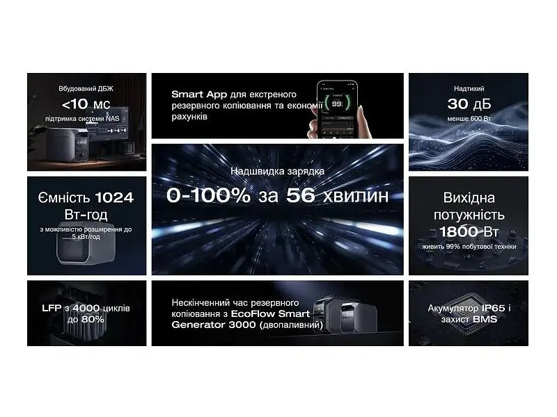 Зарядна станція EcoFlow DELTA 3 Plus (EF_DELTA3Plus) - фото 8