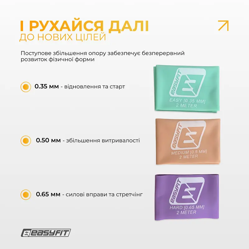 Стрічка для пілатесу EasyFit EPP 0.35 мм м’ятна - фото 10