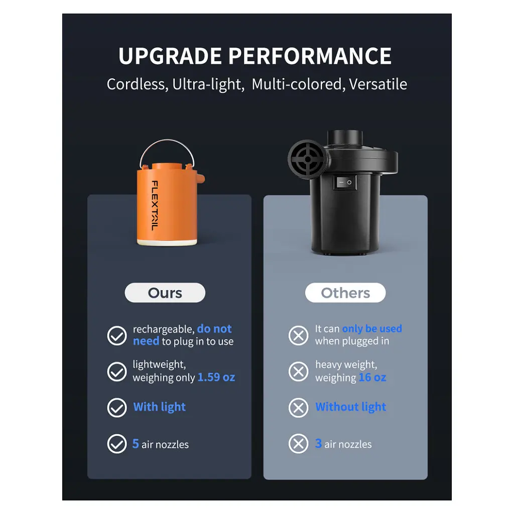 Насос для надувних меблів Flextail Tiny Pump Х з функцією ліхтаря, помаранчевий (6975755964379) - фото 7