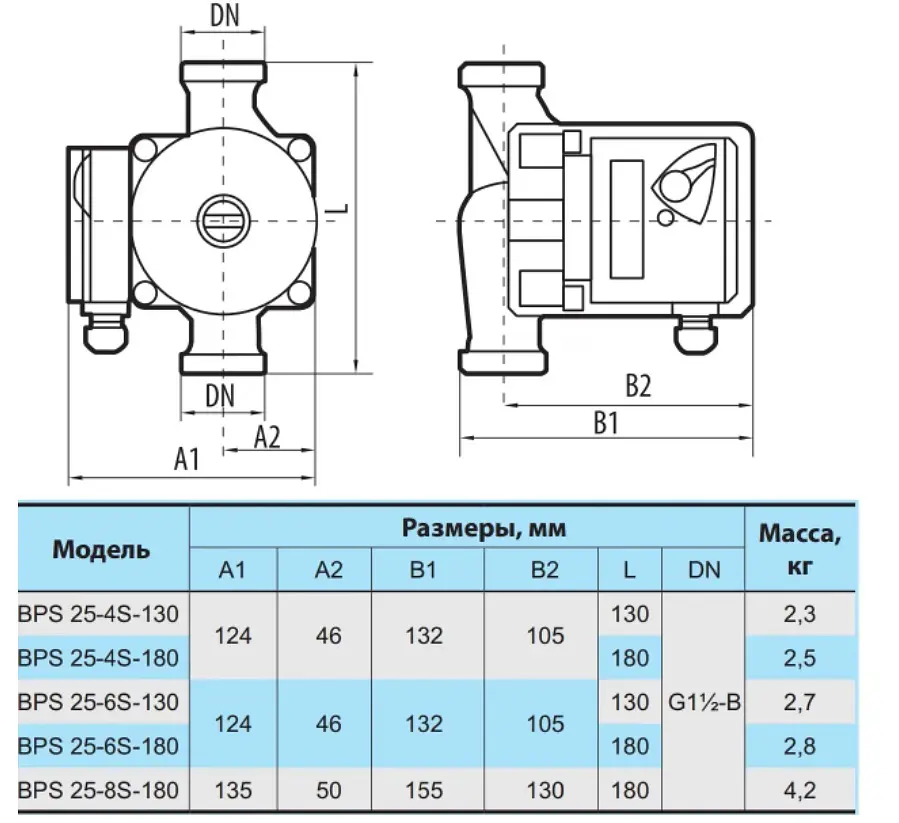 Циркуляционный насос NPO BPS 25-4S-130 - фото 3