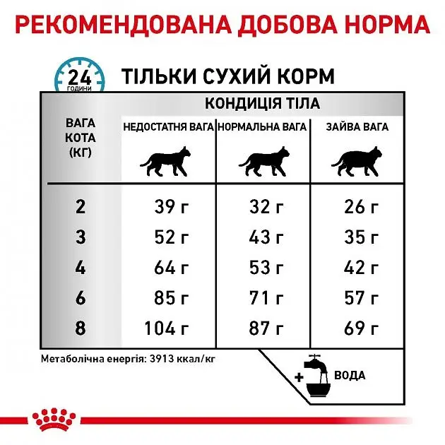 Сухий дієтичний корм для дорослих котів Royal Canin Anallergenic, 2 кг (19500201) - фото 2