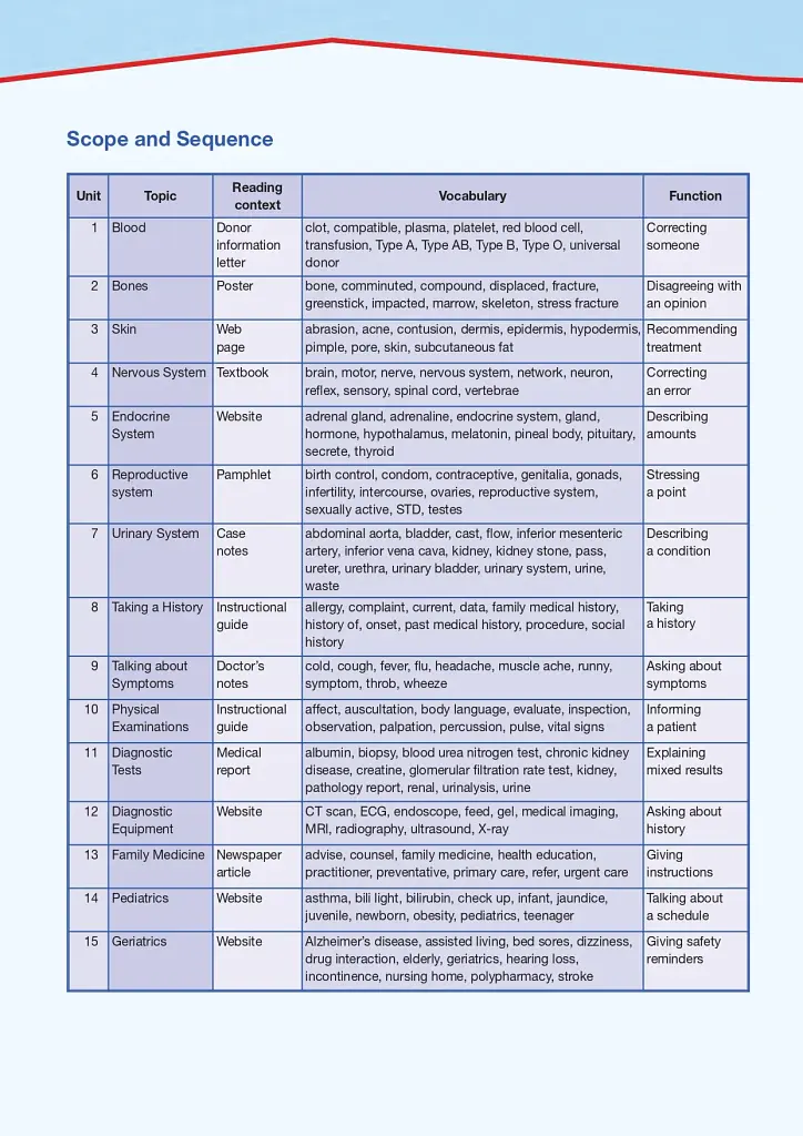 Career Paths. Medical. Student's Book (with Digibooks App) - фото 10