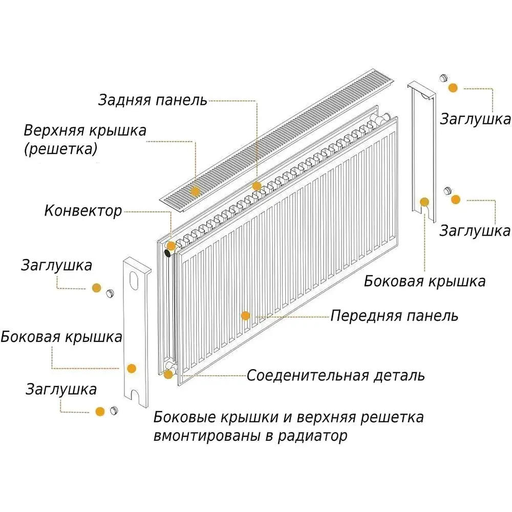 Радиатор стальной панельный Optimum 22 600х1500 мм белый (13684) - фото 6